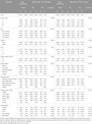 The survival and cost-effectiveness analysis of adjunctive Chinese medicine therapy for patients with non-small cell lung cancer: a nationwide cohort study in Taiwan